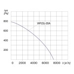 Wentylator promieniowy przemysłowy WPS-35 A 1F - 7300m3/h - FI 355mm