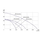 Wentylator  dachowy chemoodporny WPV OH-250/4 3F - 2250m3/h - FI 250mm