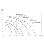 Wentylator  dachowy chemoodporny WPV OH-315/4D 3F - 4550m3/h - FI 315mm