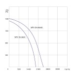 Wentylator  dachowy chemoodporny WPV OH-560/4D 3F - 25500m3/h - FI 560mm