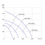Wentylator  dachowy przemysłowy WPV-160/2D 3F - 1900m3/h - FI 160mm