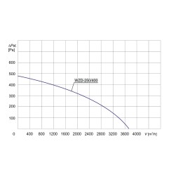 Wywietrzak zintegrowany WZD-250/400 3F - 3750m3/h - FI 250mm