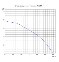 TYWENT Rekuperator z nagrzewnicą i filtrem antysmog ZWC EC 1VBRI - 600m3/h - FI 160mm