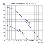 Rekuperator z nagrzewnicą i filtrem antysmog ZWC EC 5VRIN - 1150m3/h - FI 250mm